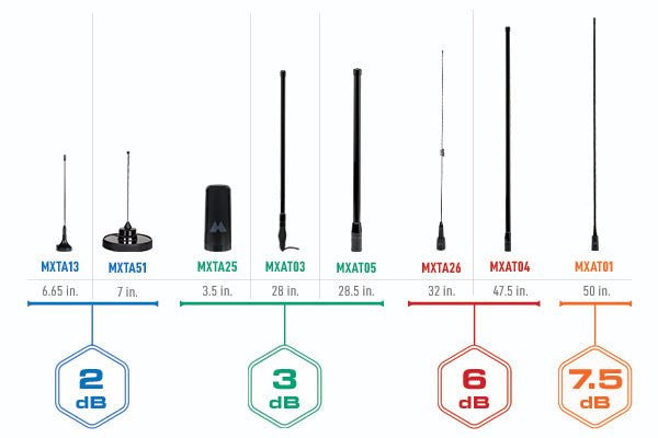 Midland 6.6 dB Heavy Duty Bullbar Antenna with Spring Base and Cable [B]