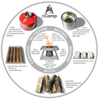 nCamp Kitchen to Go 5 Piece (Stove, Prep, Adapter, Case, Café)