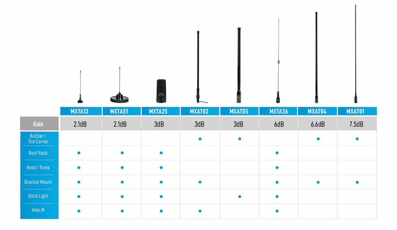 Midland 3 dB Gain Bullbar Antenna [B]